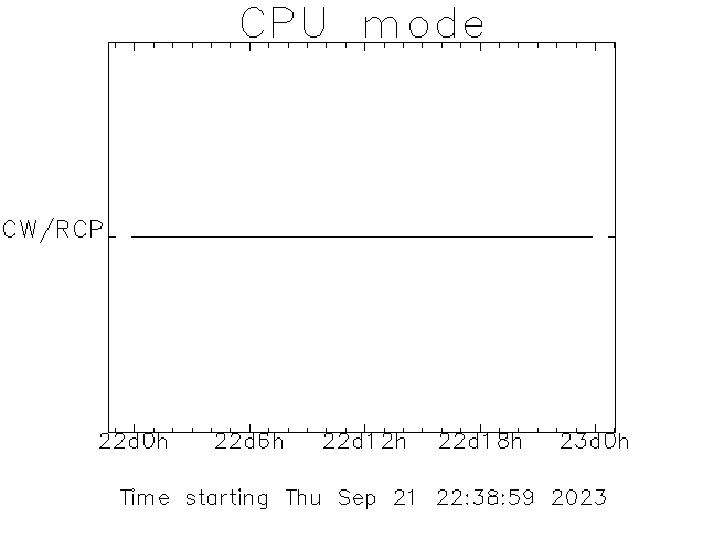 CPU activity