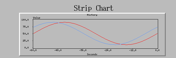 QtEDM Strip Chart widget examples