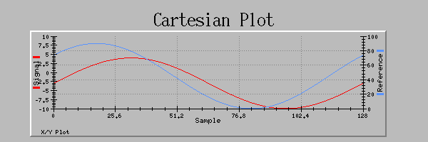 QtEDM Cartesian Plot widget examples
