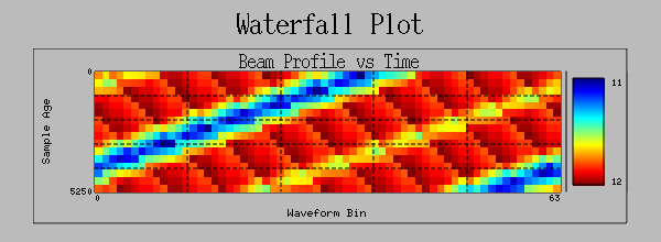 Waterfall Plot widget in QtEDM connected to a waveform PV