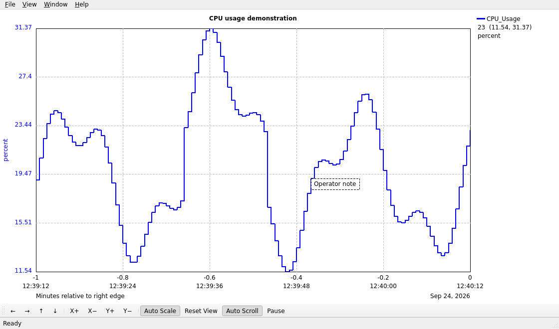 Graph window showing a selected Operator note annotation on an illustrative CPU_Usage step trace