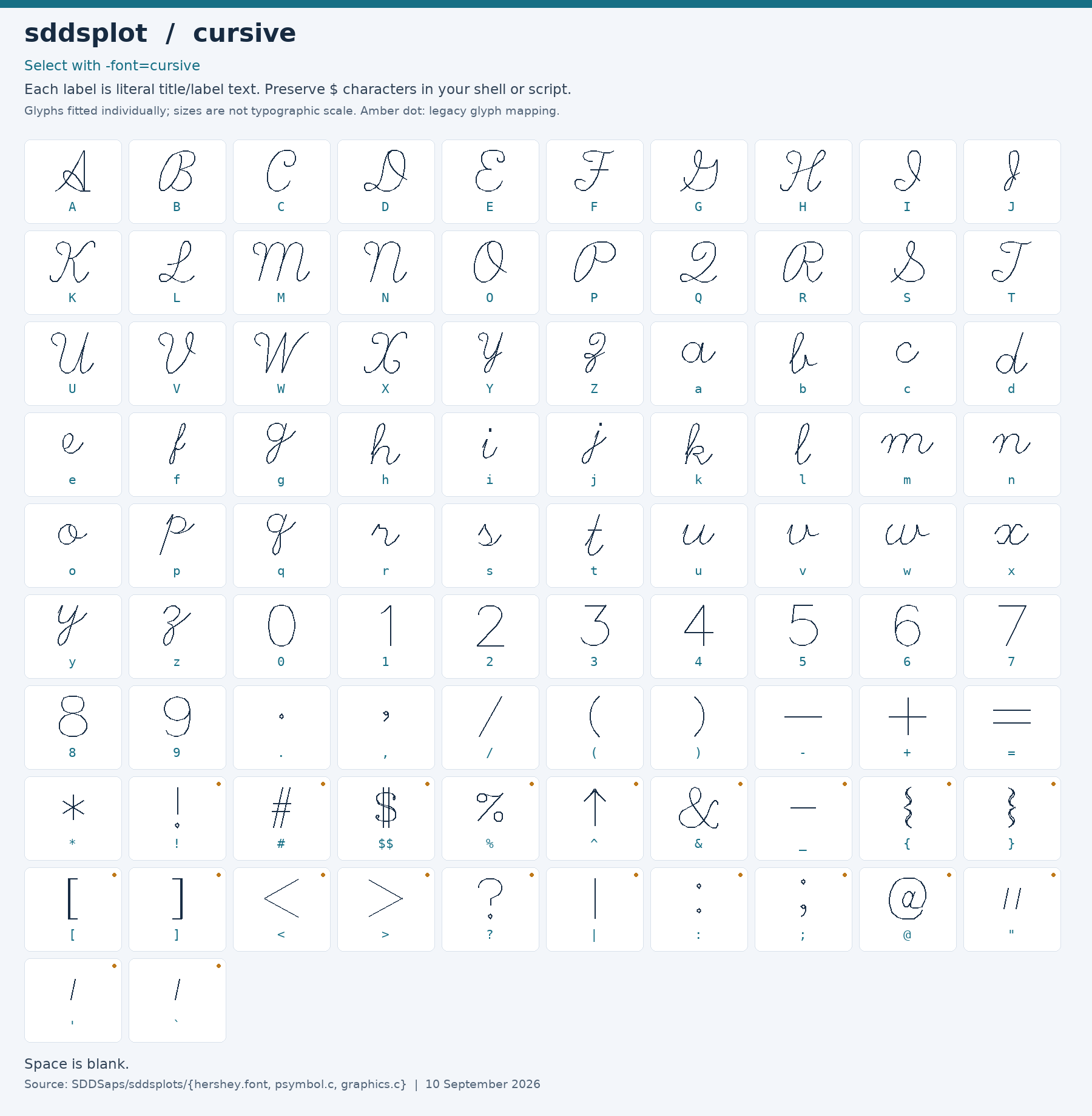 Character chart for cursive
