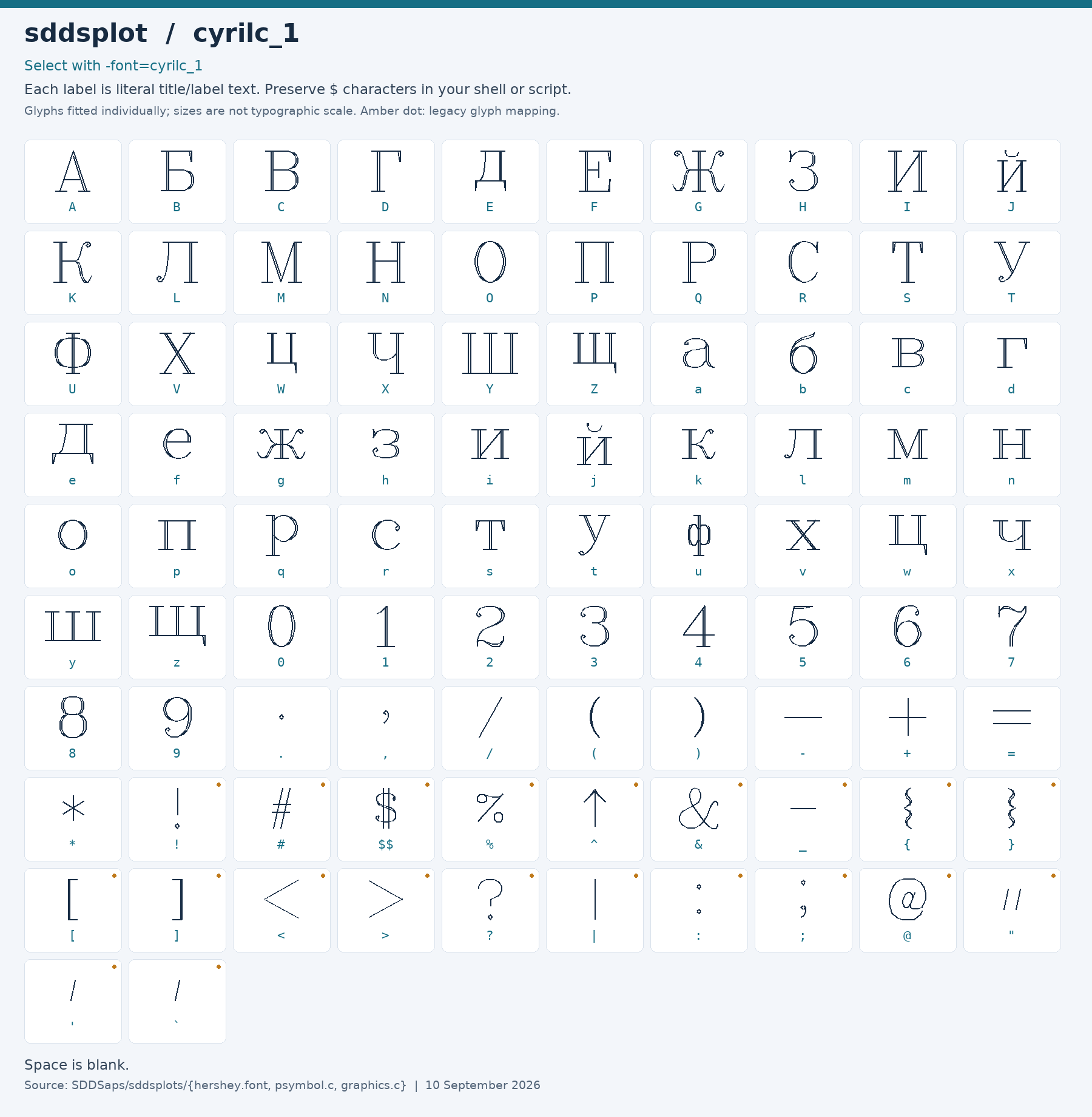 Character chart for cyrilc_1