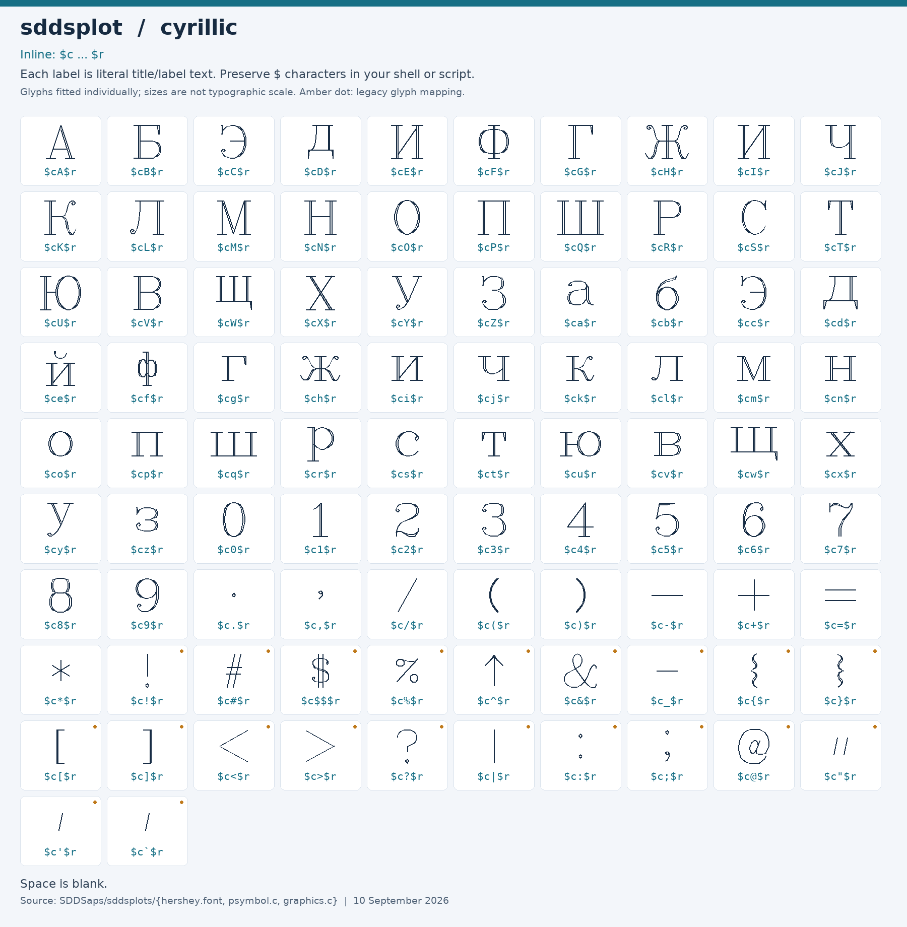 Character chart for cyrillic