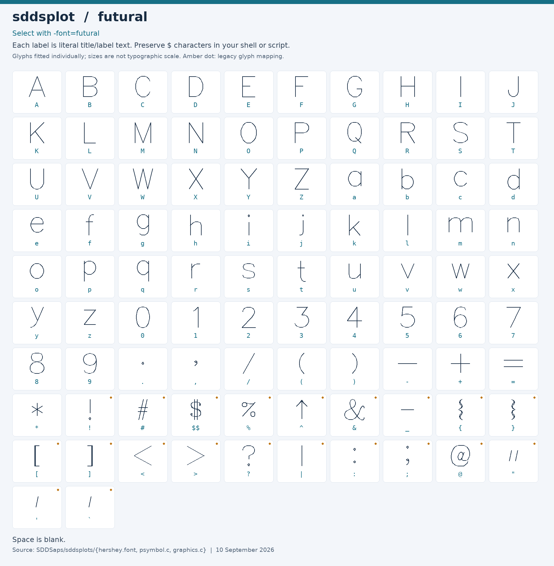 Character chart for futural
