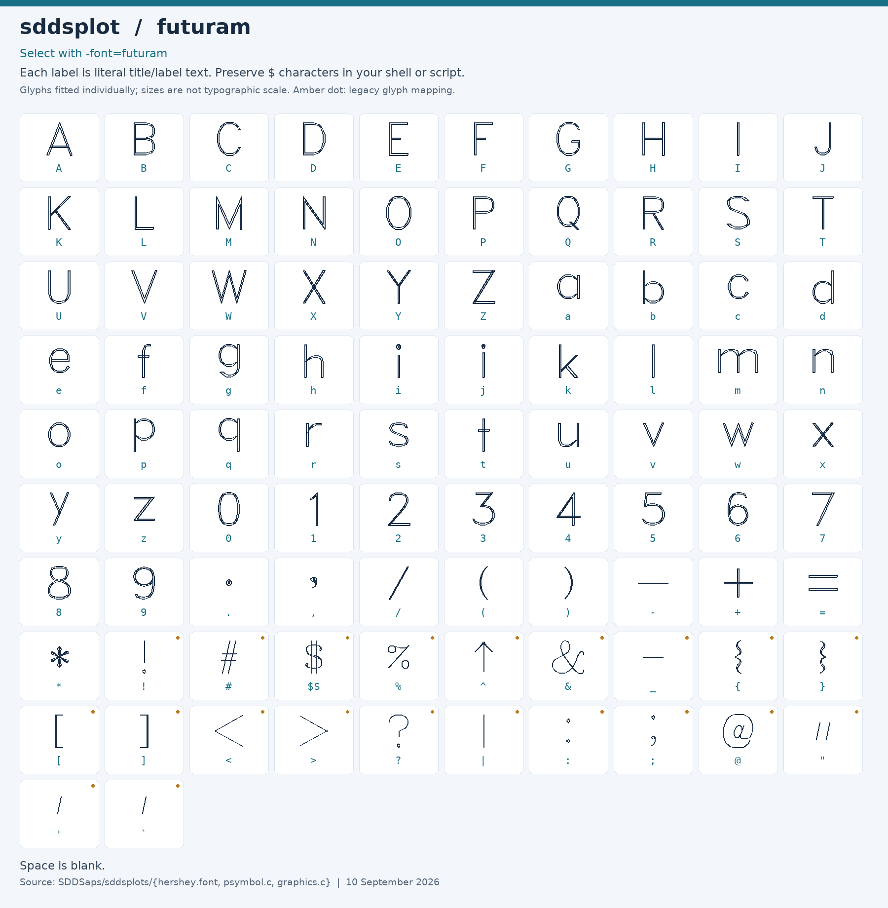 Character chart for futuram