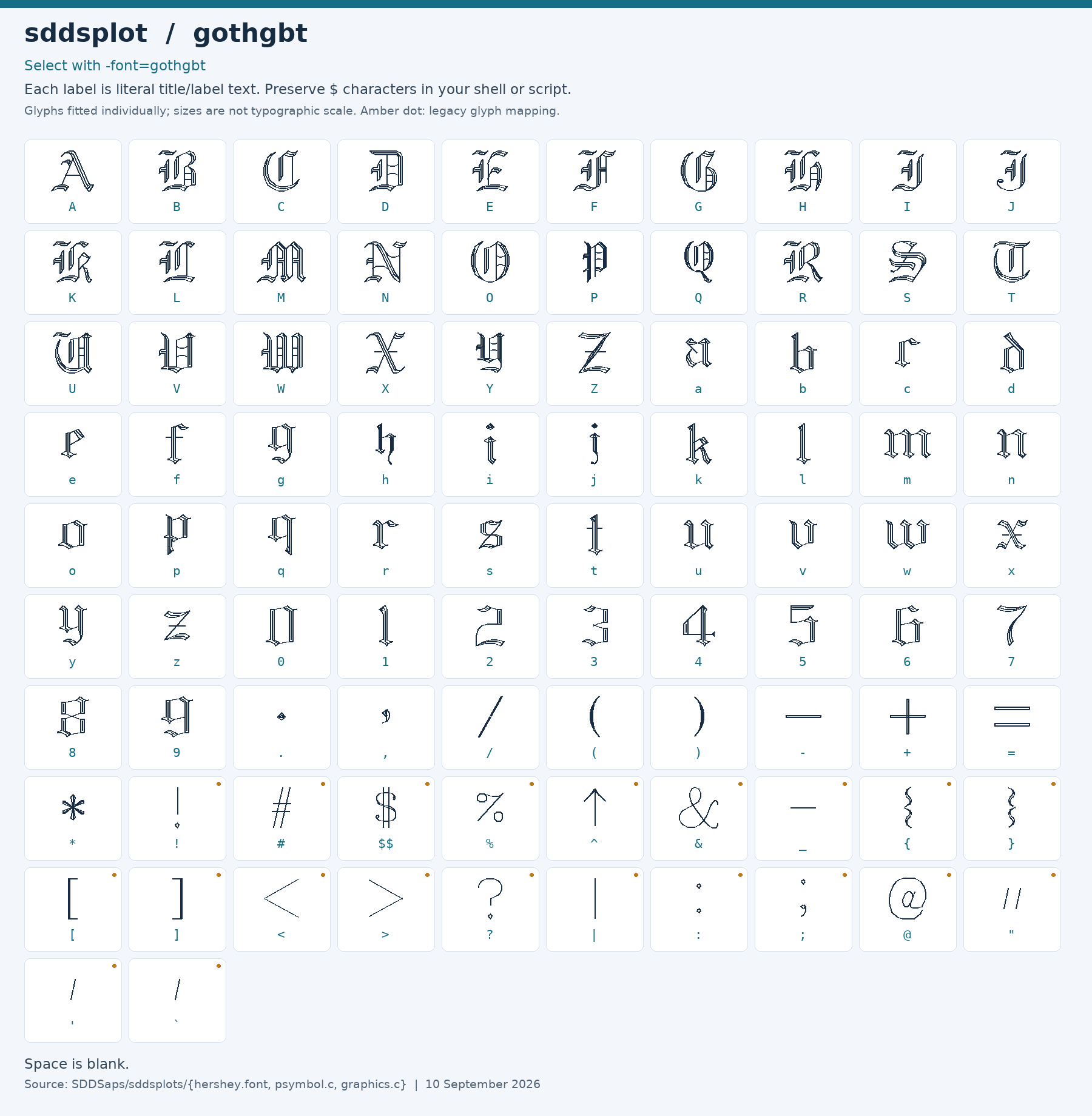 Character chart for gothgbt