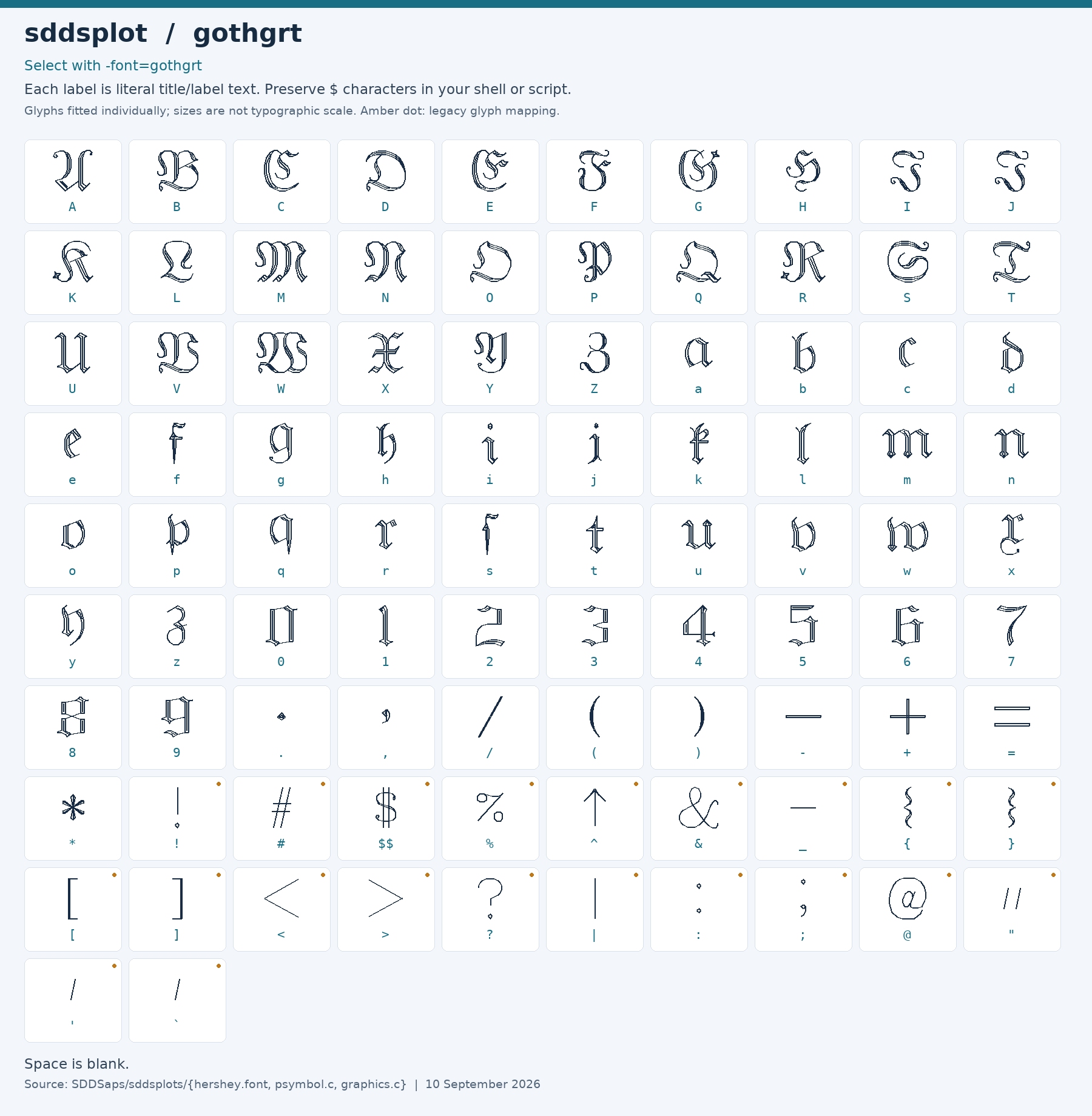 Character chart for gothgrt