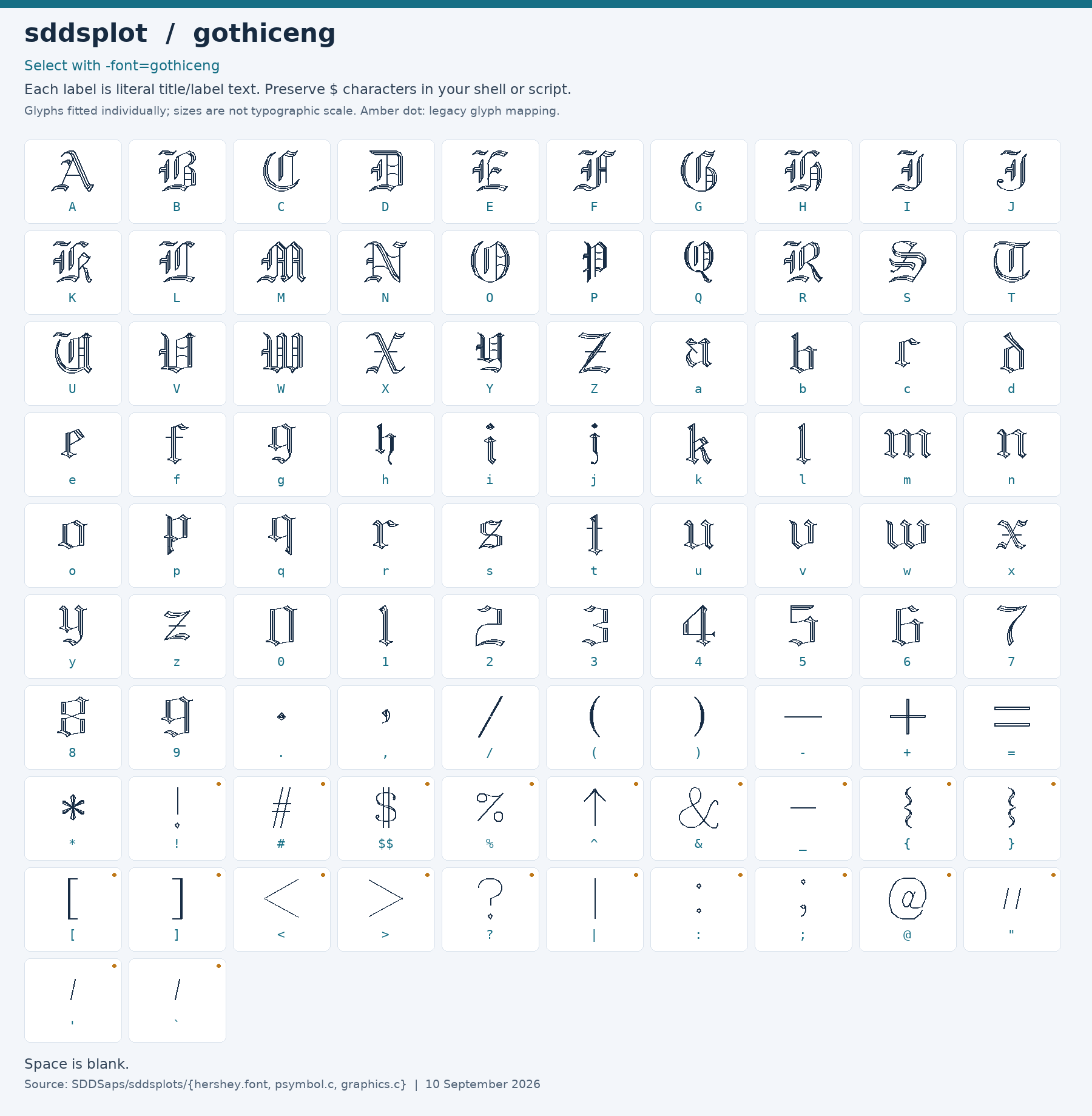 Character chart for gothiceng