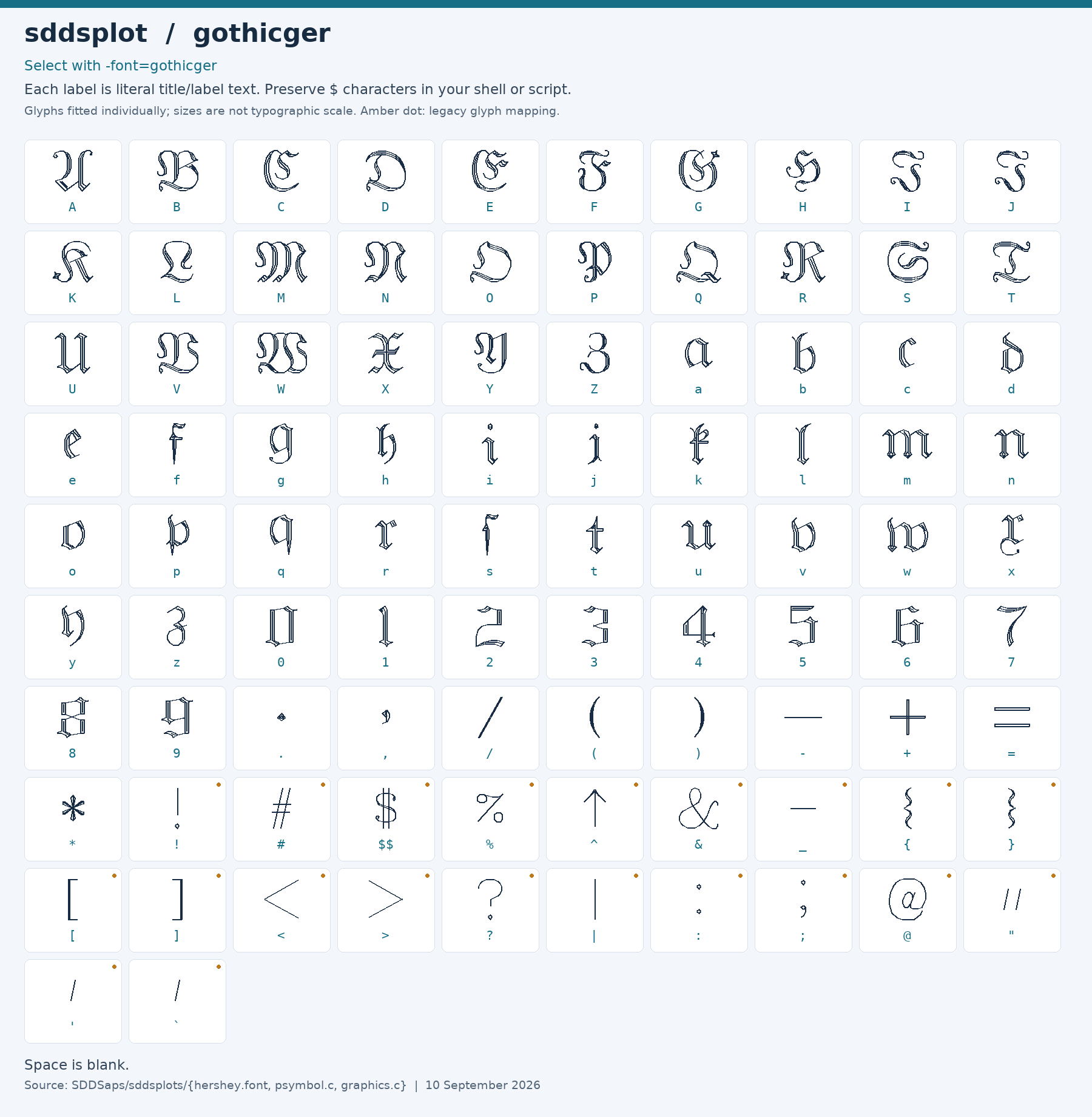 Character chart for gothicger