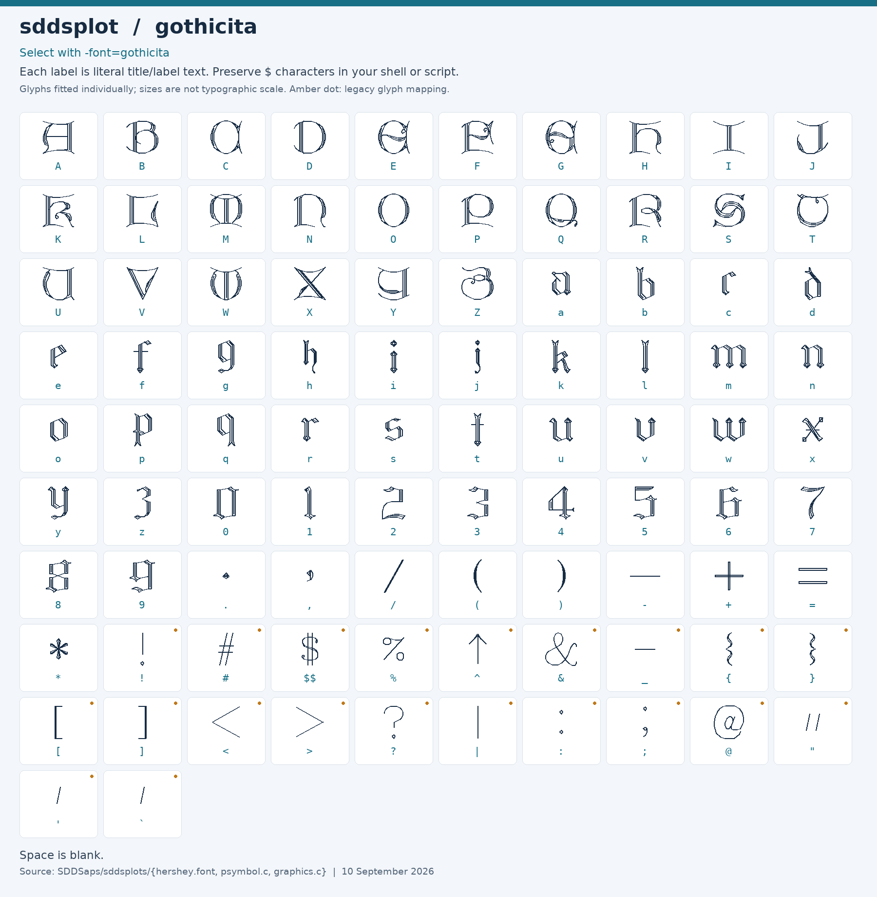 Character chart for gothicita