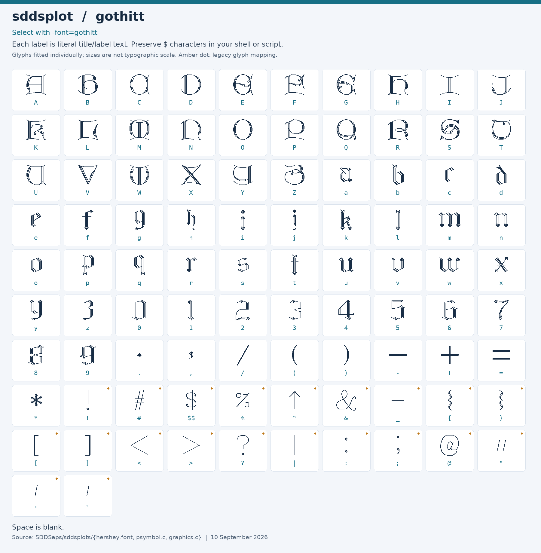 Character chart for gothitt