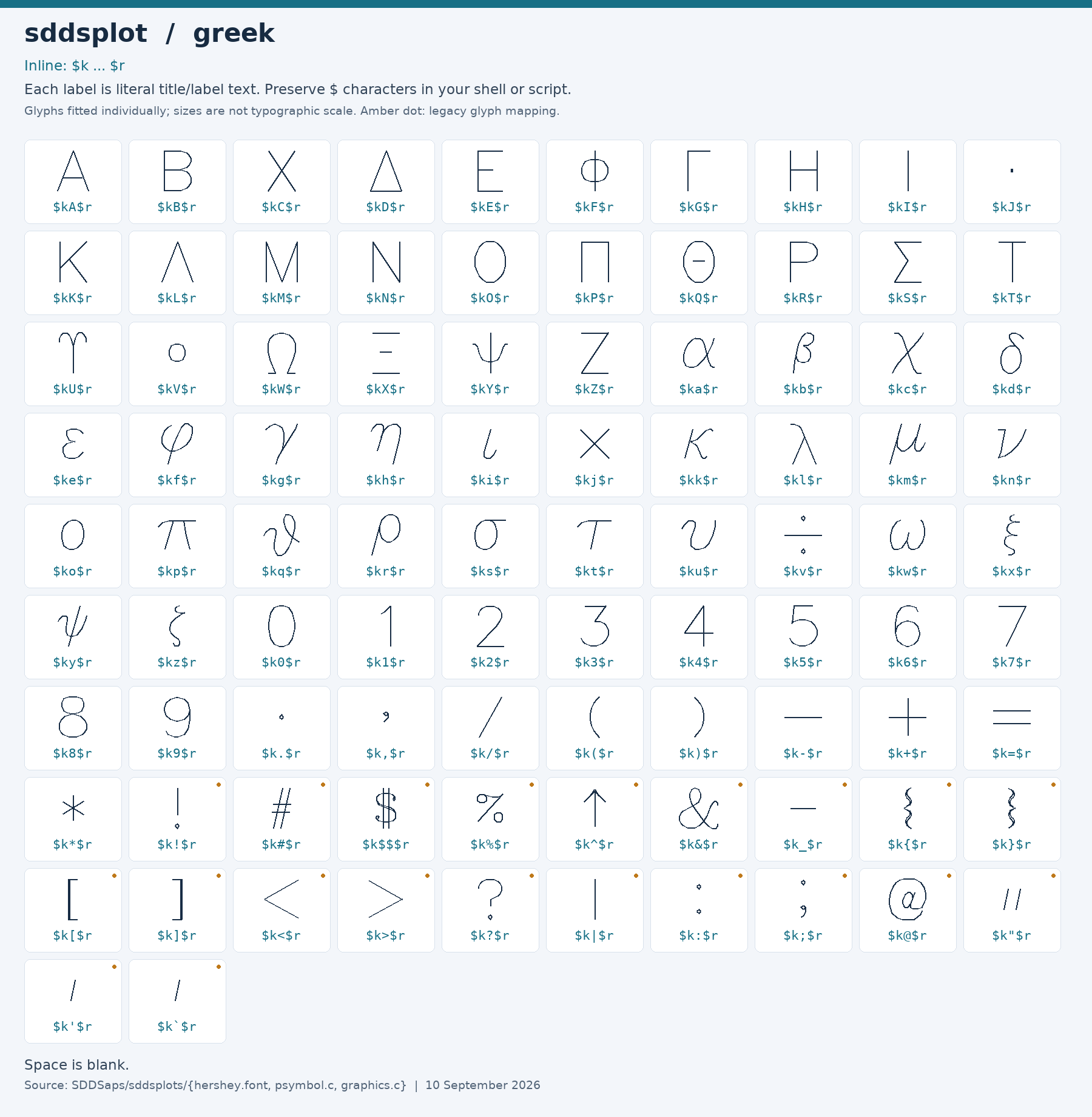 Character chart for greek