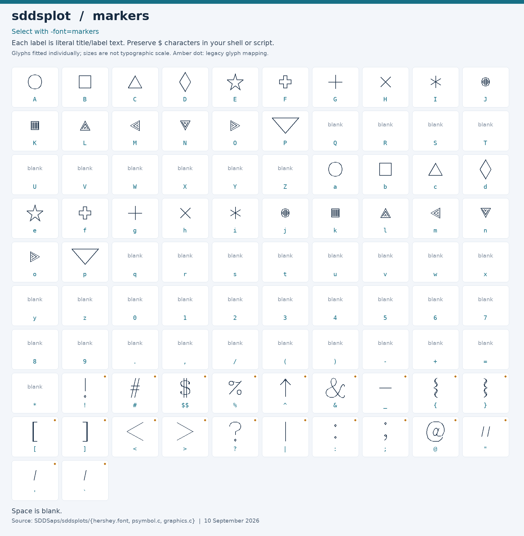 Character chart for markers