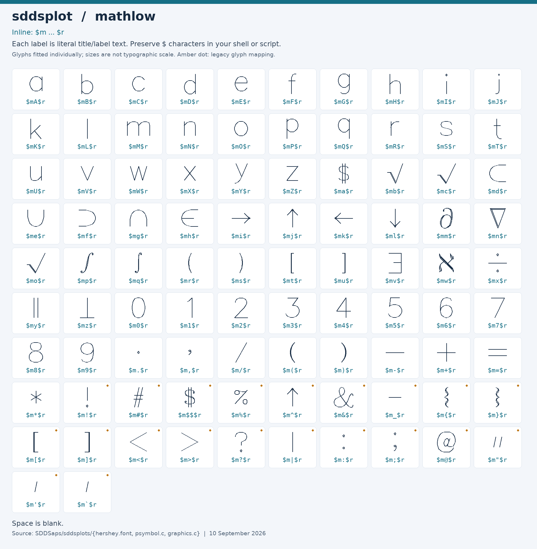 Character chart for mathlow