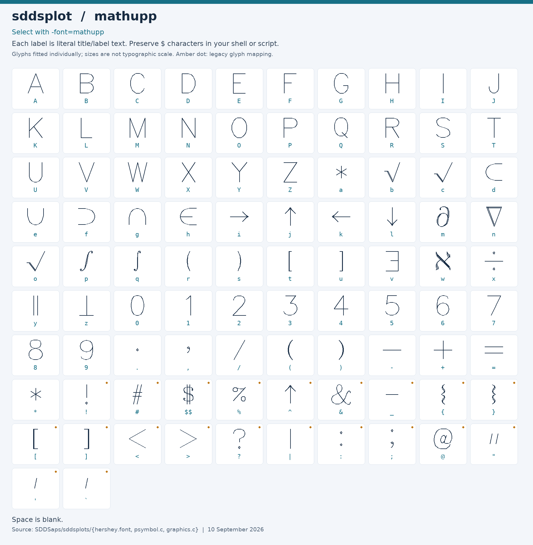 Character chart for mathupp