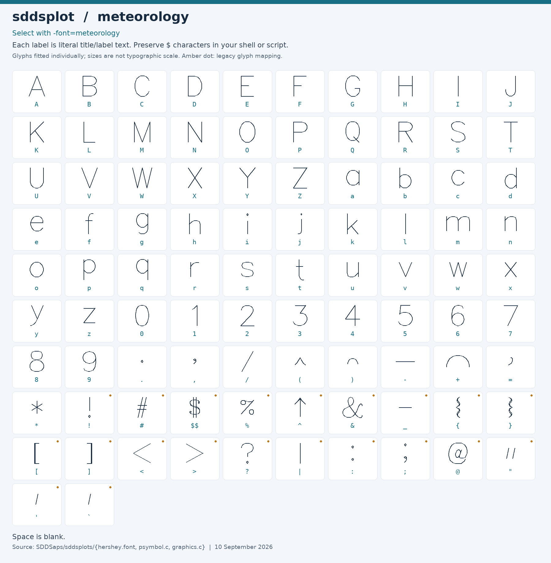 Character chart for meteorology