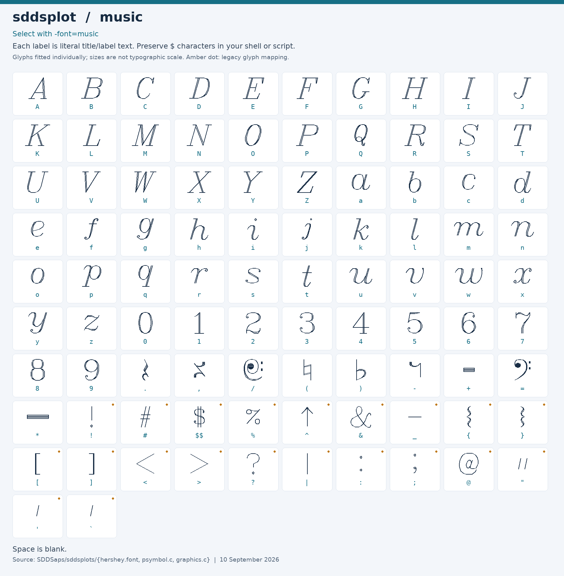 Character chart for music