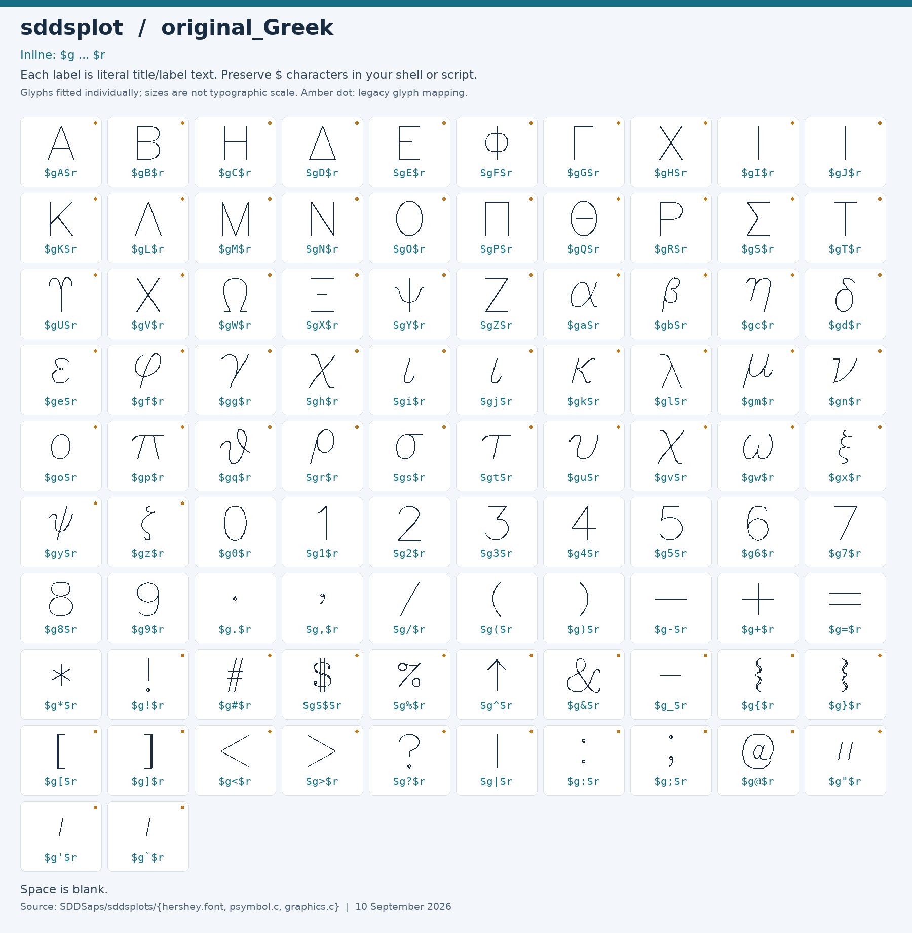 Character chart for original_Greek
