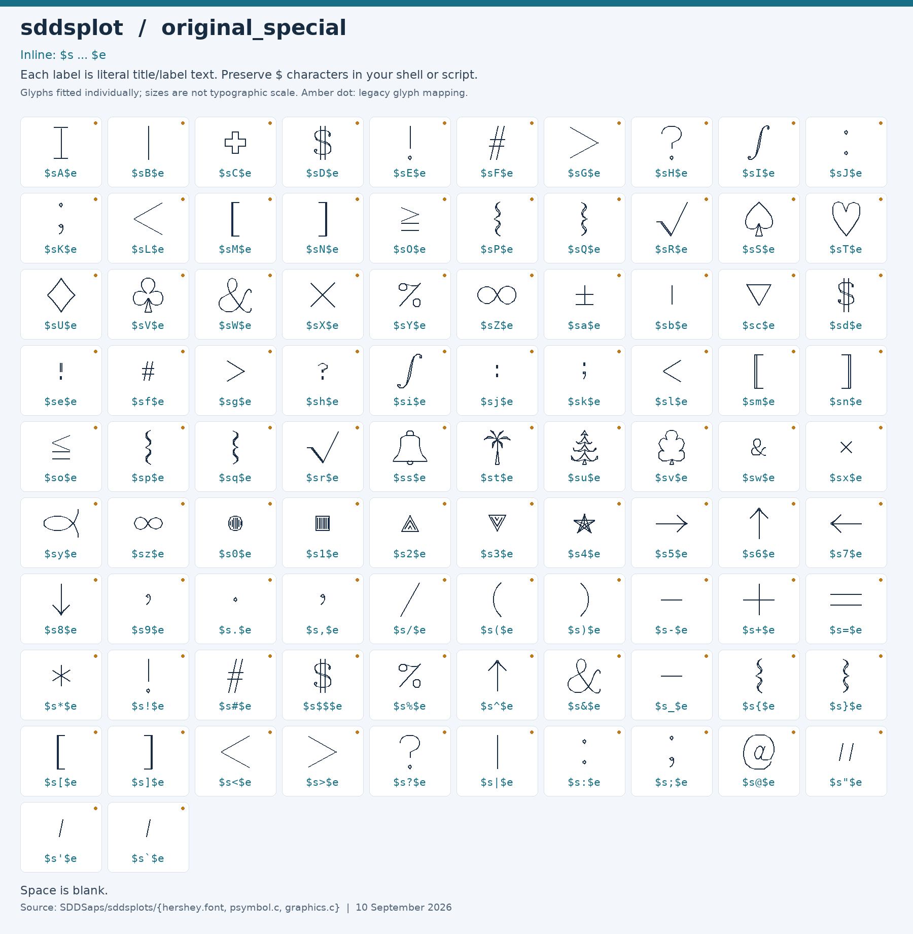 Character chart for original_special