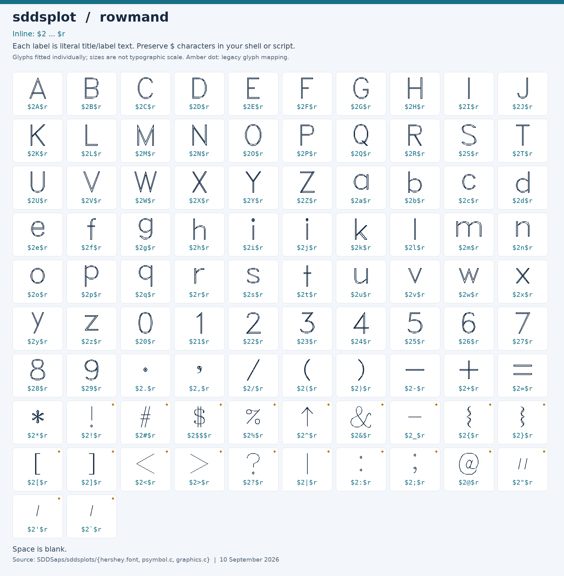 Character chart for rowmand