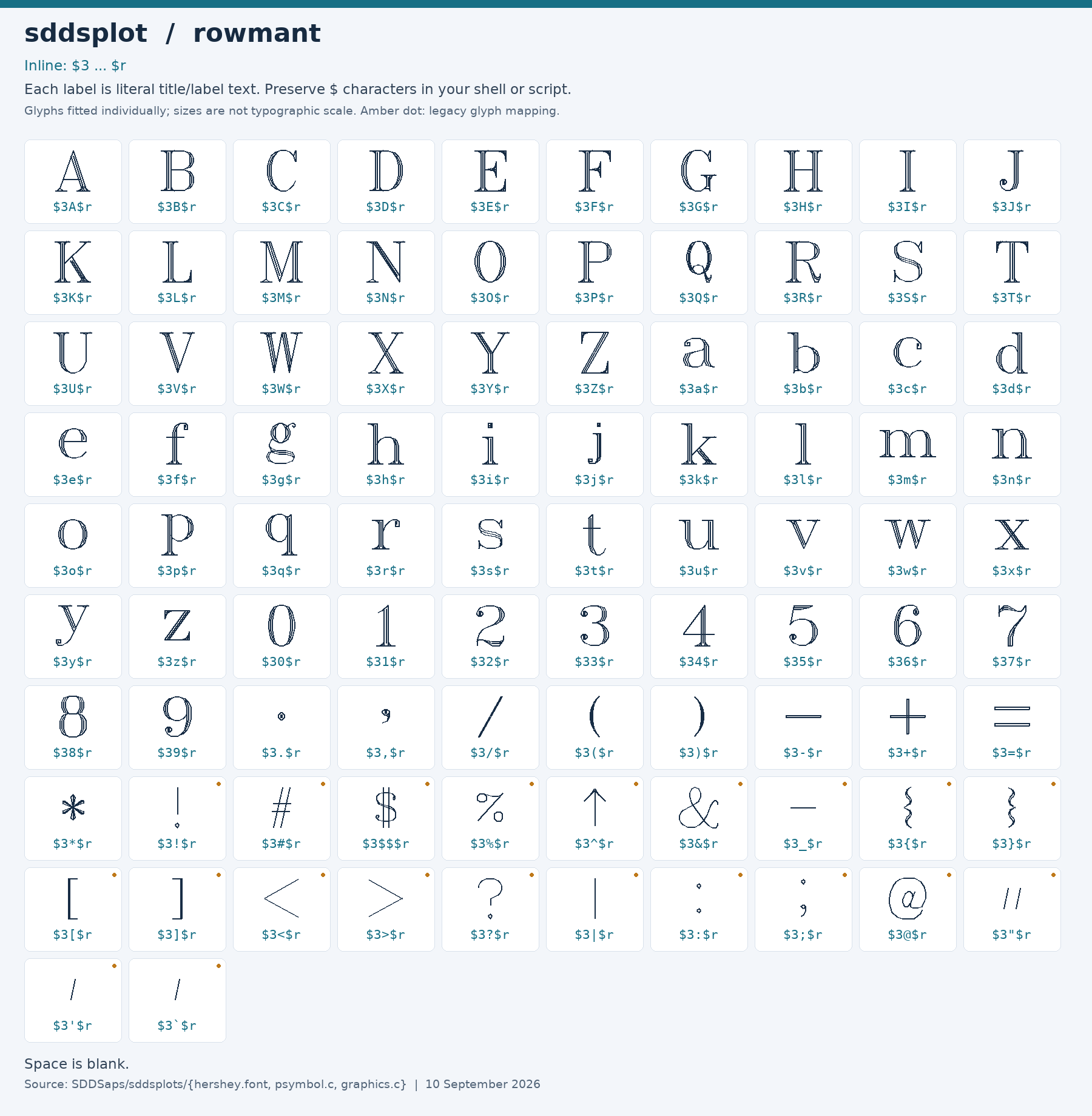 Character chart for rowmant