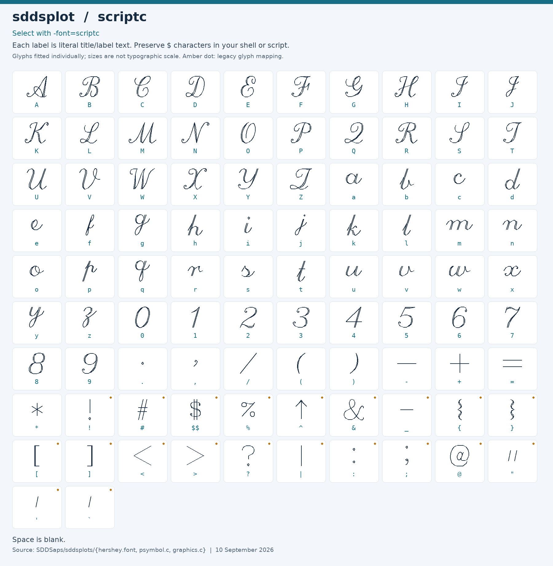 Character chart for scriptc
