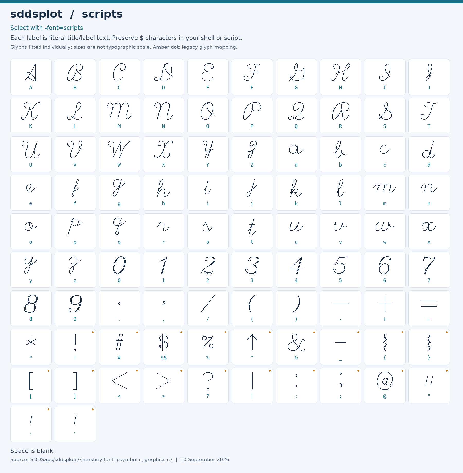 Character chart for scripts
