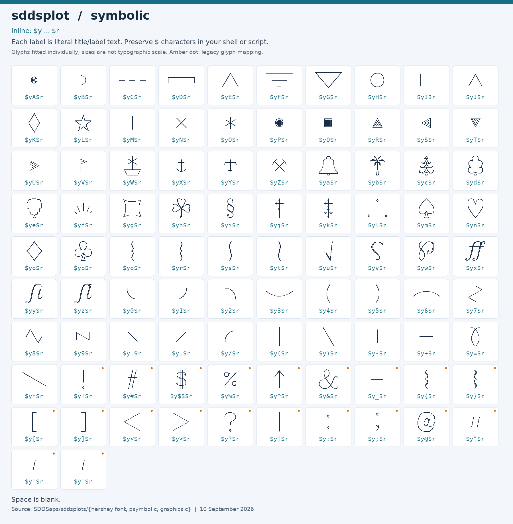 Character chart for symbolic