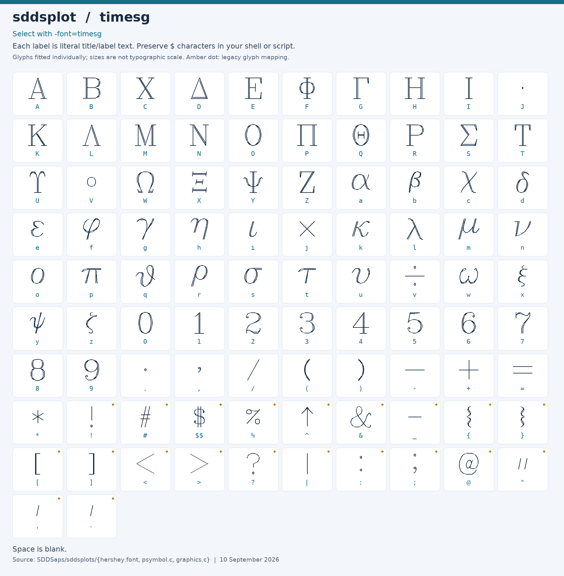 Character chart for timesg