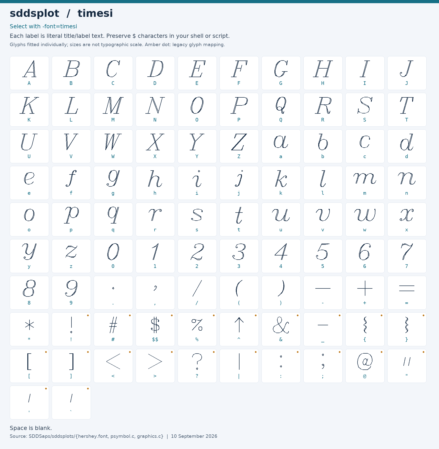 Character chart for timesi