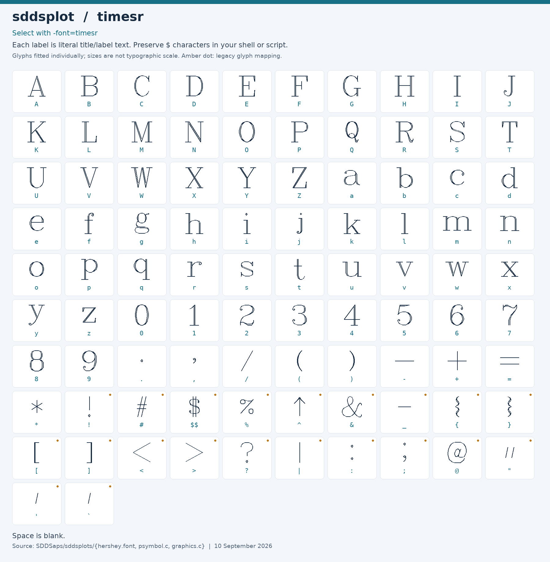 Character chart for timesr
