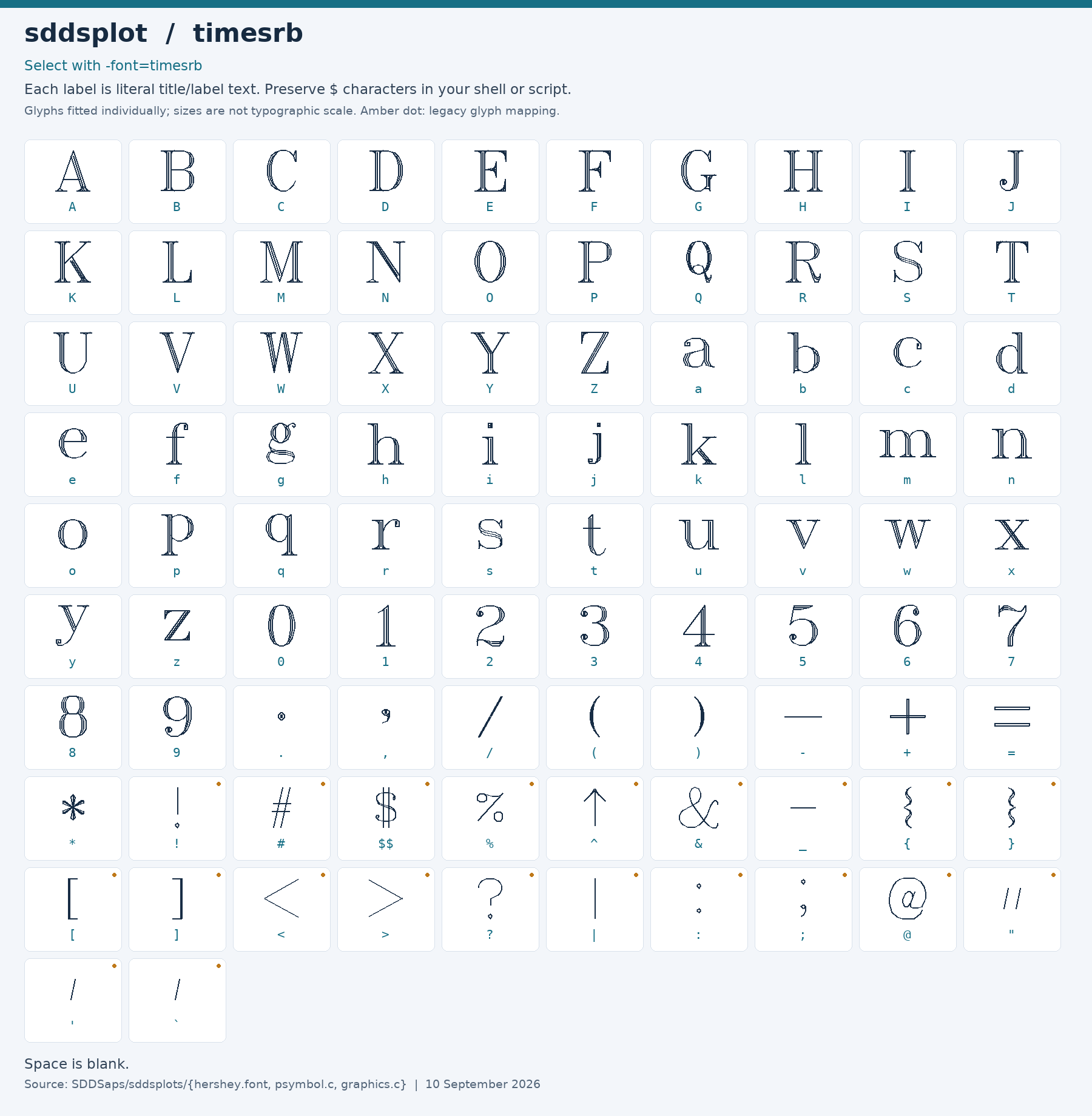 Character chart for timesrb