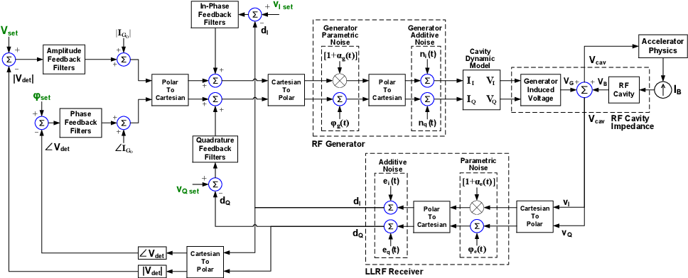          1 ∑r          1 ∑m
y[n] = ----   aiyr-i + ---   bixn- i,
        a0 i=1         a0i=0
